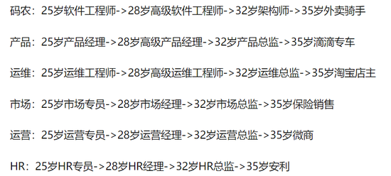 一半中国人已经大于35岁了，难道都没工作？