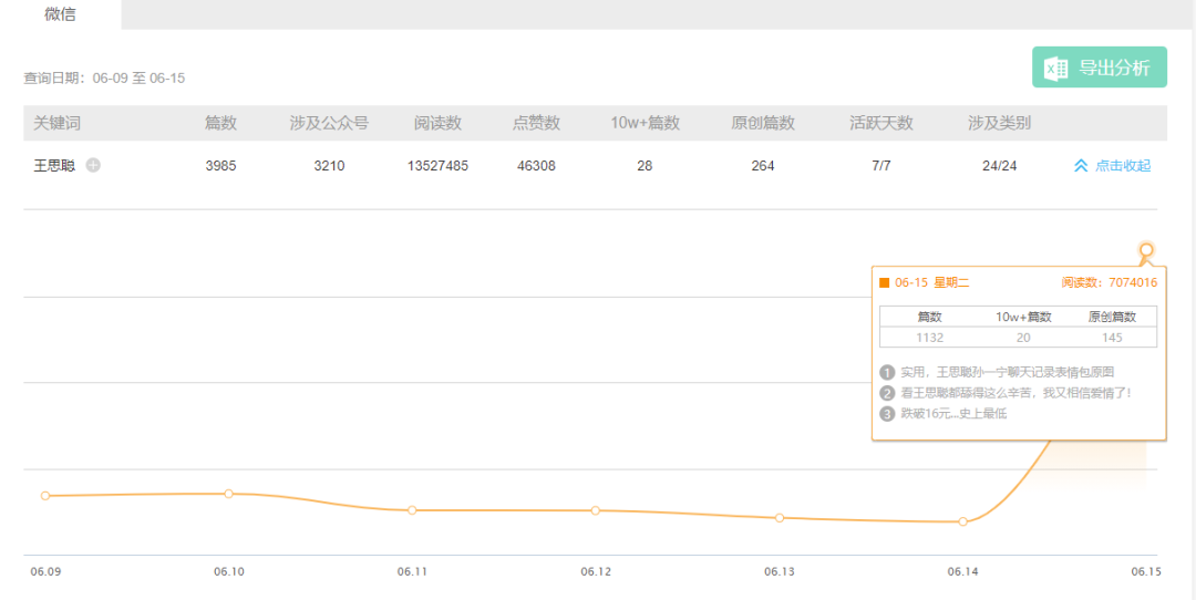 拉黑王思聪，涨粉200万，孙一宁直播称不想再听到“想你的夜”