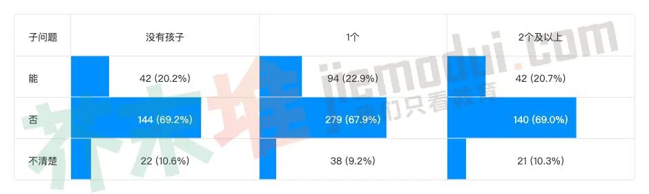 若周末、寒暑假培训班停课，过半家长或找家教？|调查
