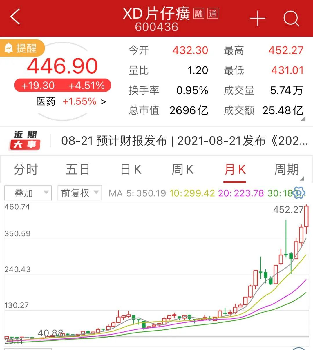 留给片仔癀讲故事的时间不多了