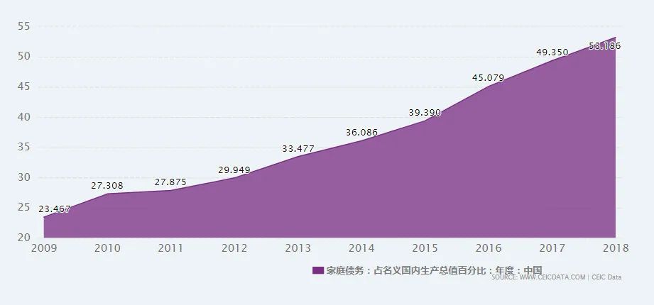 内卷至死...你正在面临财富的恶性循环！