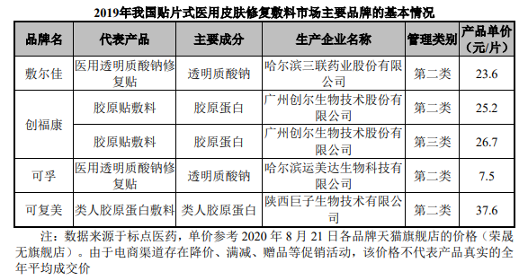 医美面膜到底是不是「智商税」？这家冲上市的公司给你答案｜IPO前瞻