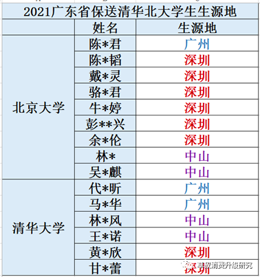 “寒门再难出贵子”的因果逻辑盲区：“县城再无清北”合理吗？
