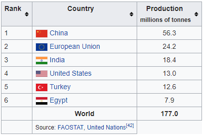 中国是怎么生产这么多粮食,足够养活十多亿人的?是靠进口还是自给自足? 中国是怎么生产这么多粮食,足够养活十多亿人的?是靠进口还是自给自足?