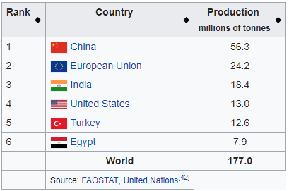 中国是怎么生产这么多粮食，足够养活十多亿人的？是靠进口还是自给自足？