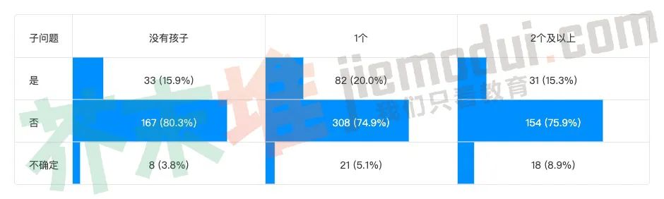 若周末、寒暑假培训班停课，过半家长或找家教？|调查