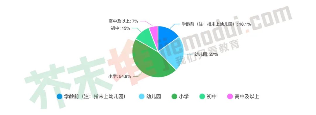 若周末、寒暑假培训班停课，过半家长或找家教？|调查