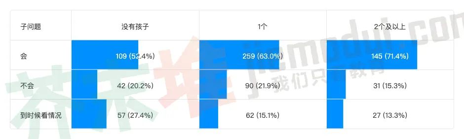 若周末、寒暑假培训班停课，过半家长或找家教？|调查