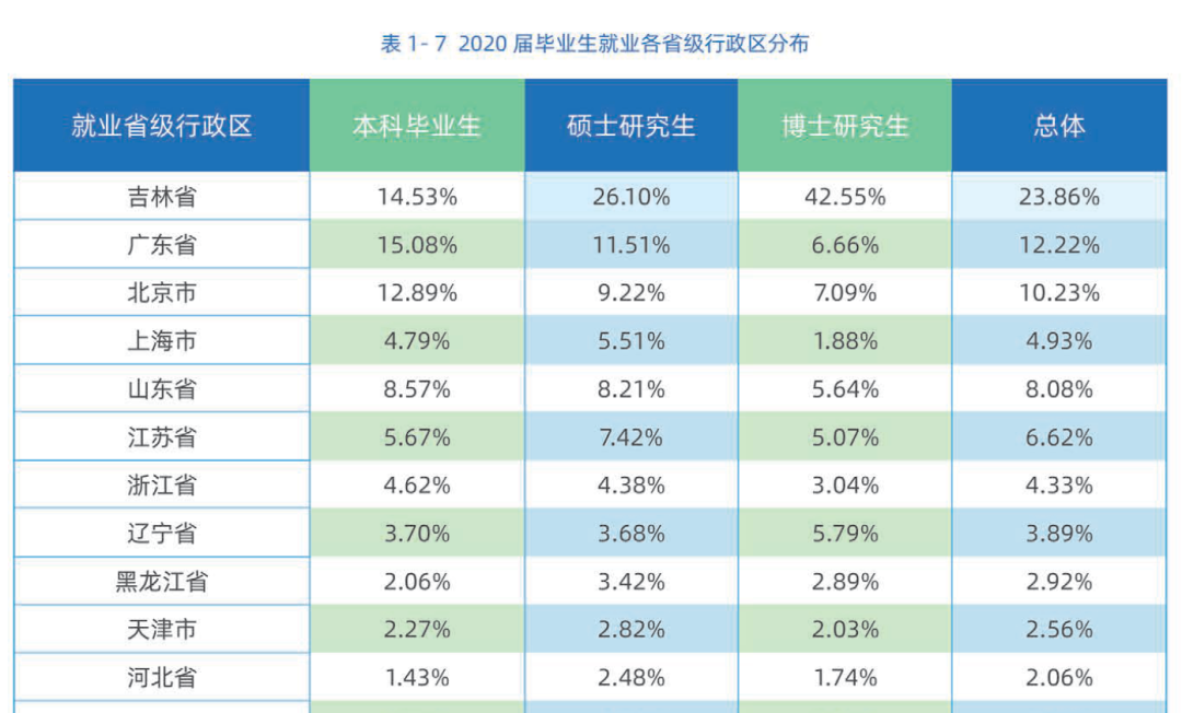 再说一次，千万不要选错城市