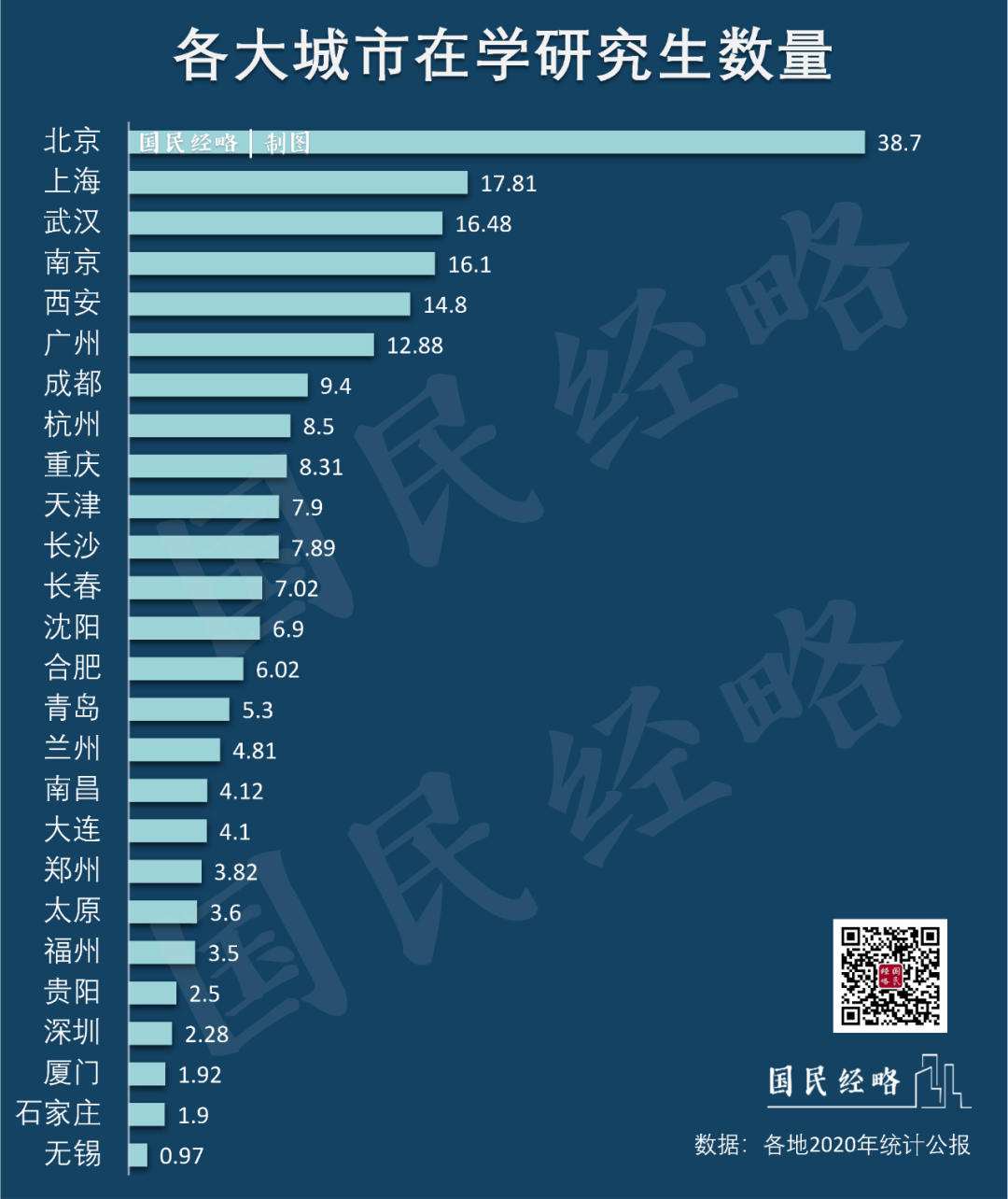 再说一次，千万不要选错城市