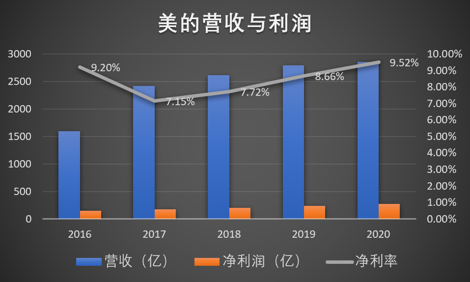 “网红”董小姐背后，藏着格力美的博弈胜负手