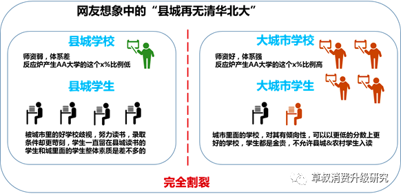 “寒门再难出贵子”的因果逻辑盲区：“县城再无清北”合理吗？