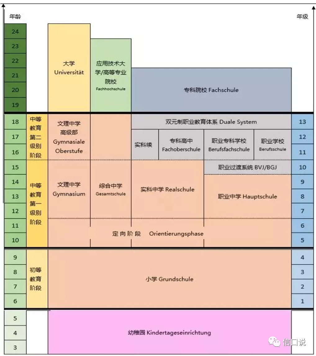 ​教培行业的6个假设和3种结局