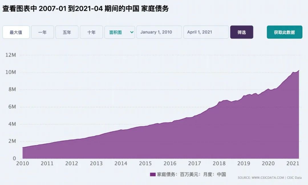 二手房停贷了吗？400万亿资产可能受冲击