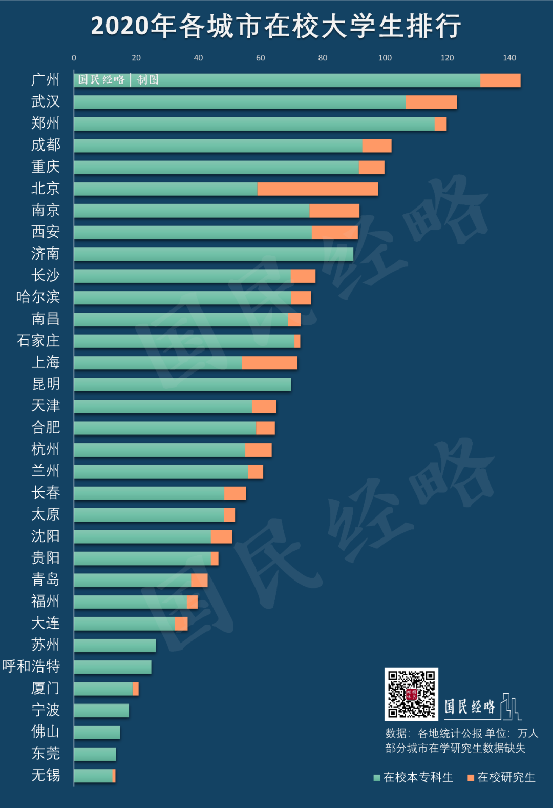 再说一次，千万不要选错城市