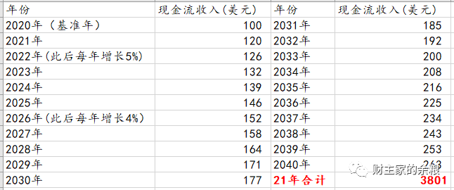 从美股到中房，泡沫什么时候会破？