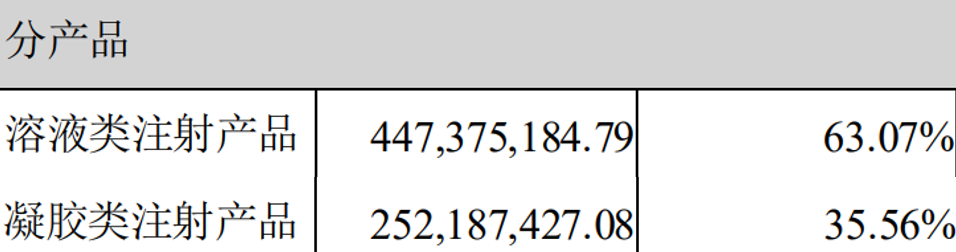 一人3.5亿，整容行业到底有多挣钱？