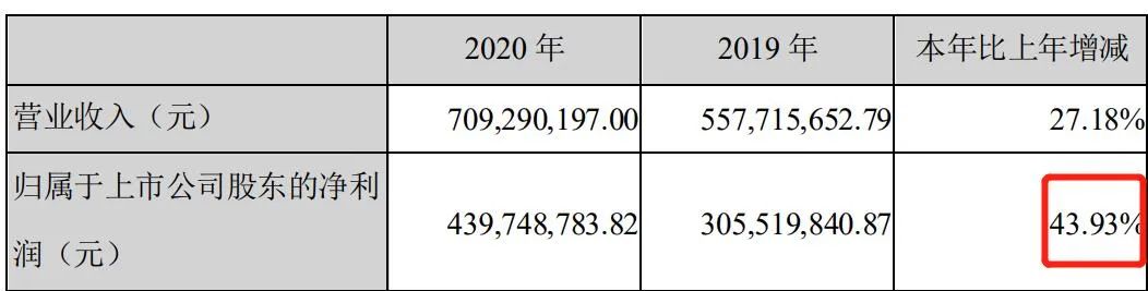 一人3.5亿，整容行业到底有多挣钱？