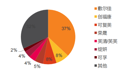 医美面膜到底是不是「智商税」？这家冲上市的公司给你答案｜IPO前瞻