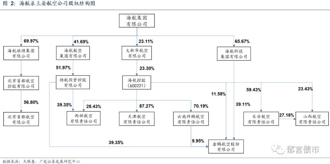 25年膨胀10万倍！万亿海航，起死回生？