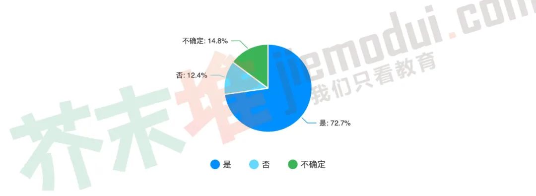 若周末、寒暑假培训班停课，过半家长或找家教？|调查