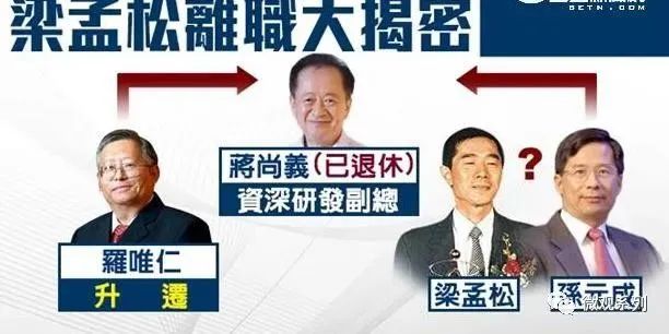 透视中美科技战的主战场:中芯国际的强势崛起 透视中美科技战的主战场:中芯国际的强势崛起