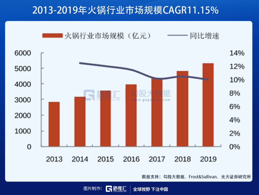 海底捞，你装，你接着装