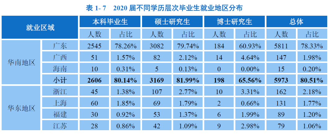 再说一次，千万不要选错城市