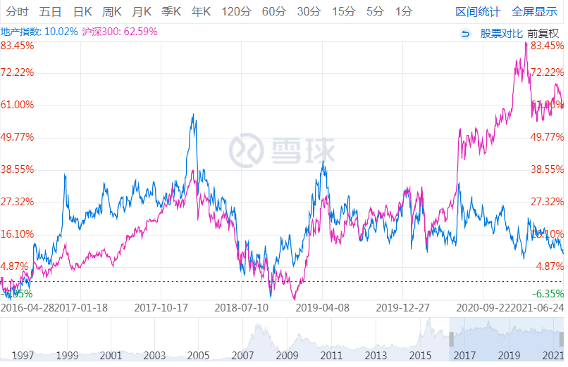 万科在“等鱼断气”?