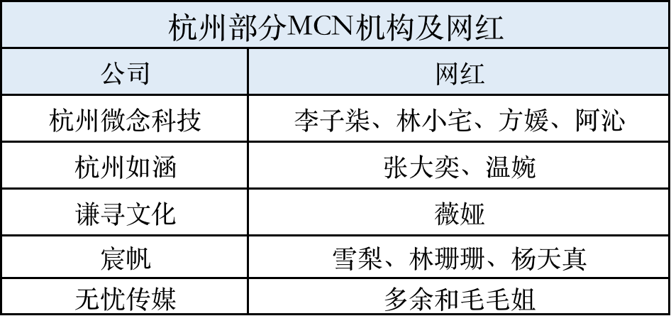 杭州为什么那么多网红