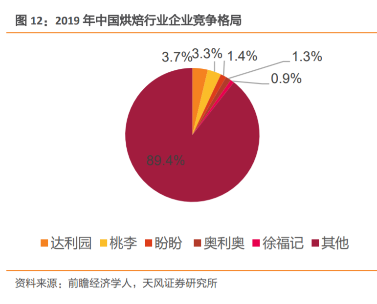 5000字深度解析，如何分析行业未来的发展空间？