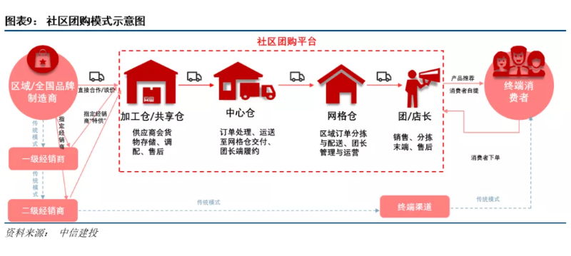 5000字深度解析，如何分析行业未来的发展空间？