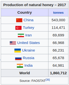 中国是怎么生产这么多粮食，足够养活十多亿人的？是靠进口还是自给自足？