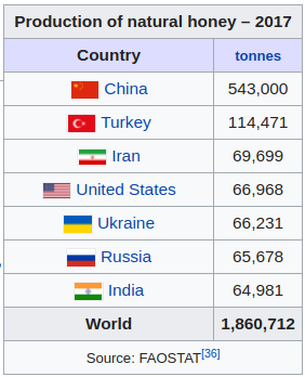 中国是怎么生产这么多粮食,足够养活十多亿人的?是靠进口还是自给自足? 中国是怎么生产这么多粮食,足够养活十多亿人的?是靠进口还是自给自足?