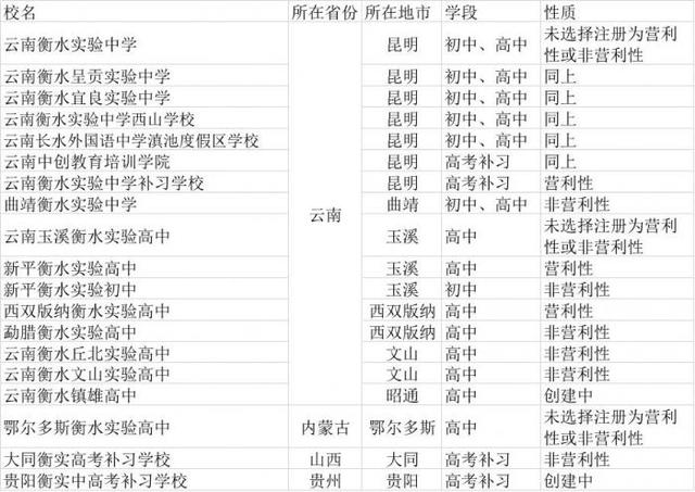 高考成绩出炉，“衡水中学”在美上市！是谁把教育变成了生意？