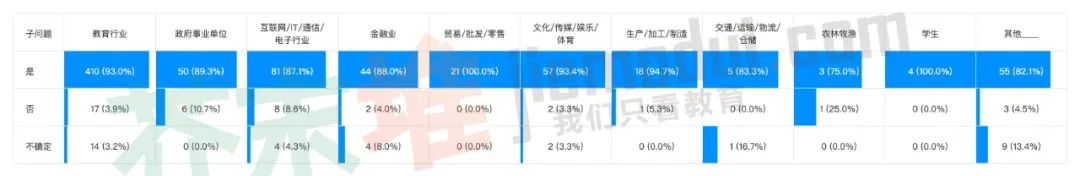 若周末、寒暑假培训班停课，过半家长或找家教？|调查