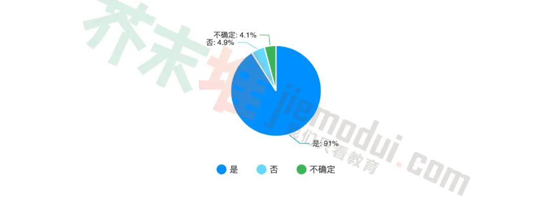 若周末、寒暑假培训班停课，过半家长或找家教？|调查