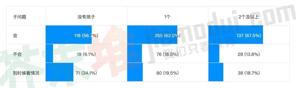 若周末、寒暑假培训班停课，过半家长或找家教？|调查