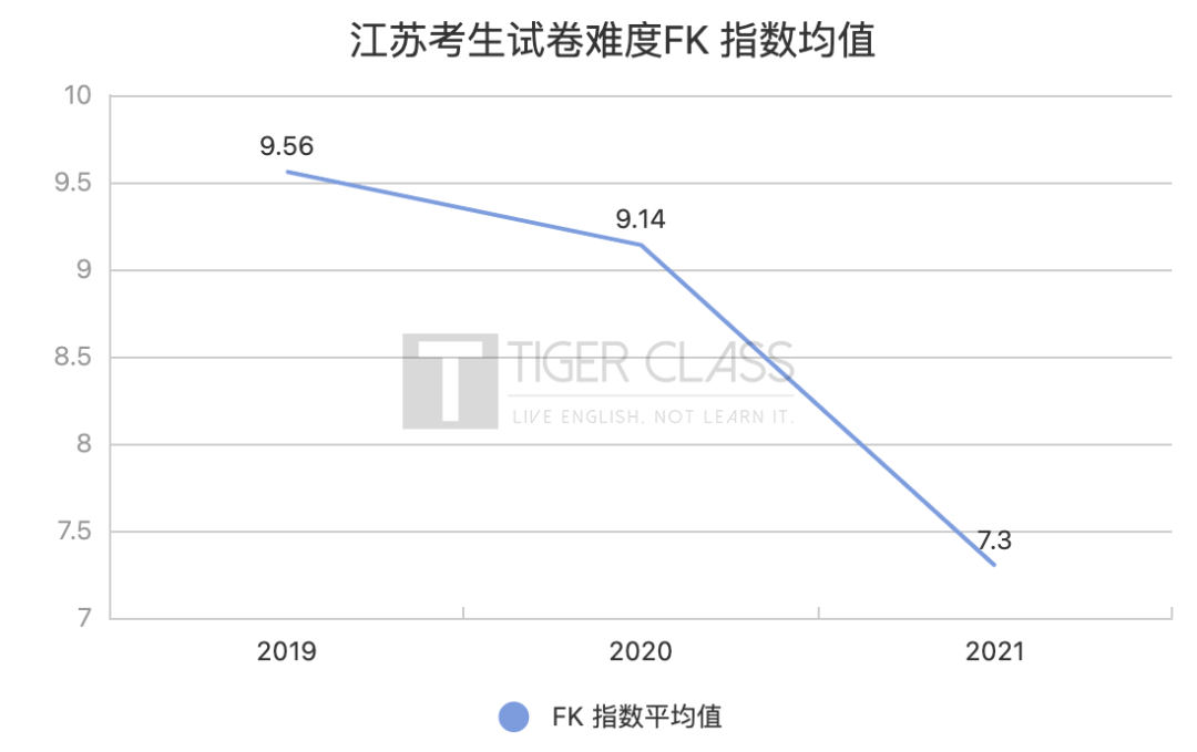 独家分析丨2021 高考英语题源：变化最大的一年，大到令人担心