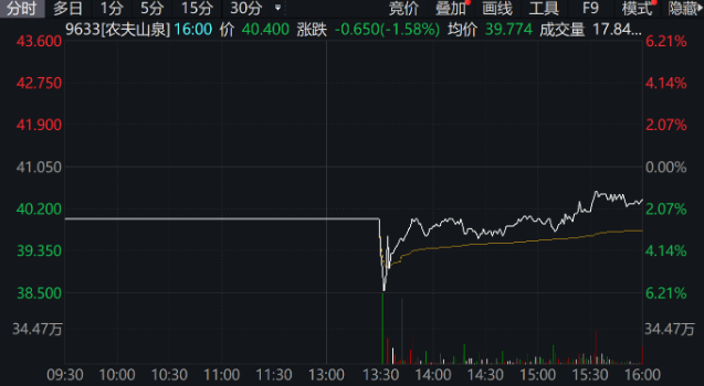 农夫山泉有点“氚”