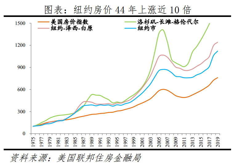 中国一线城市房价高不高:全球比较 中国一线城市房价高不高:全球比较