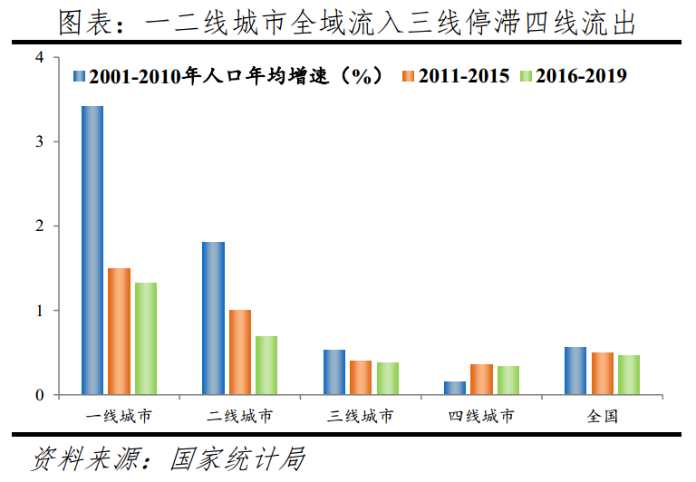 中国一线城市房价高不高:全球比较 中国一线城市房价高不高:全球比较