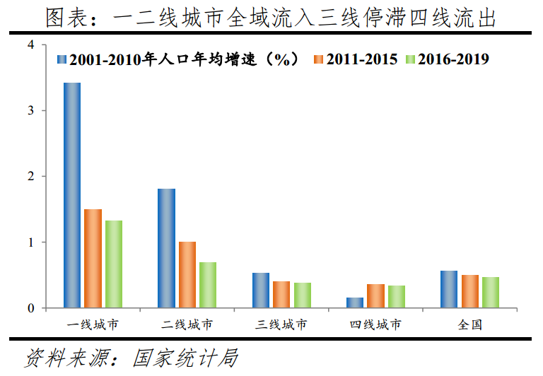 中国一线城市房价高不高：全球比较