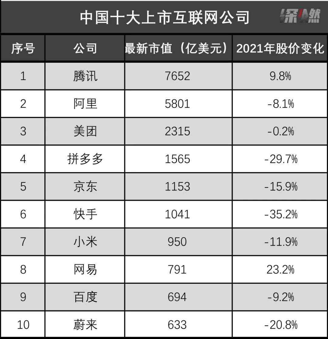 就算上市会破发，互联网公司也想“赌一把”