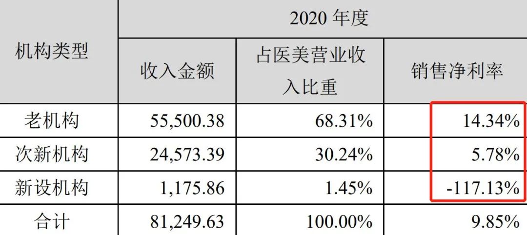 一人3.5亿，整容行业到底有多挣钱？