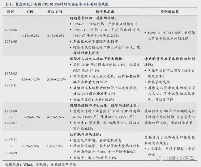 数据爆炸！美国的通胀问题或引发新一轮全球金融危机