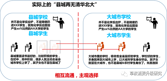 “寒门再难出贵子”的因果逻辑盲区：“县城再无清北”合理吗？
