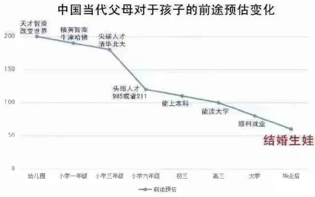 教育资本化要结束了