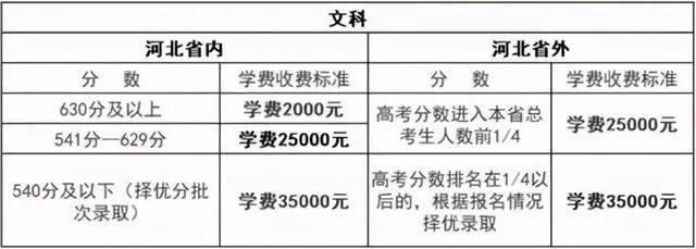 高考成绩出炉，“衡水中学”在美上市！是谁把教育变成了生意？