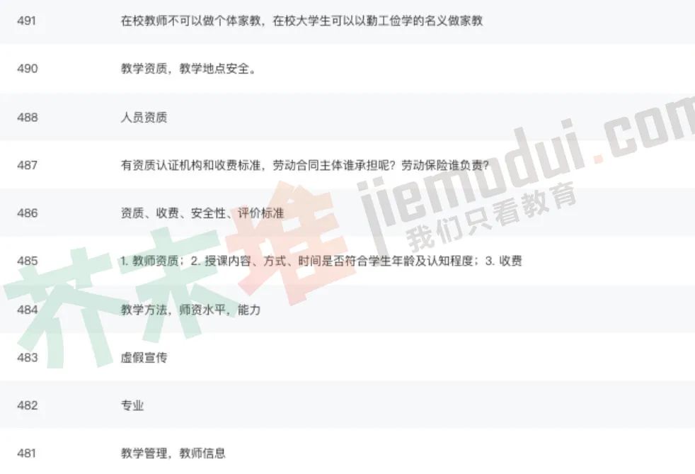 若周末、寒暑假培训班停课，过半家长或找家教？|调查